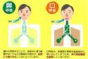 口呼吸２